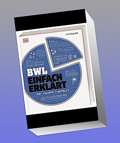 #dkinfografik. BWL einfach erklärt